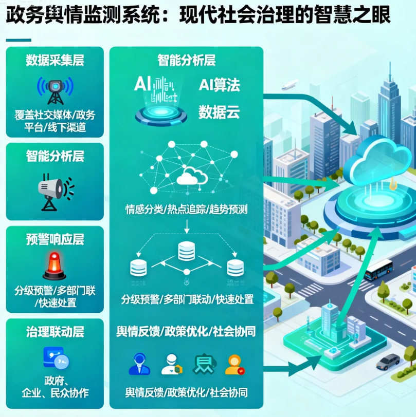 政務輿情監測系統如何成為現代社會治理的智慧之眼